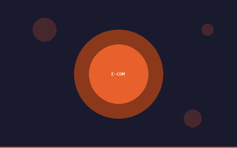 MENA E-Commerce Platform